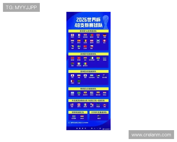 2026年世界杯小组赛分组对阵表全景解读与赛程安排指南