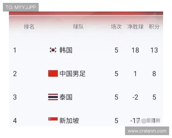 详细解析2026年世界杯预选赛中国队赛程安排及关键比赛时间预测