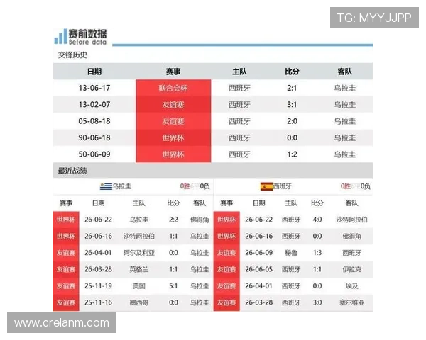 乌拉圭vs佛得角小组赛规则对比分析及晋级资格影响因素